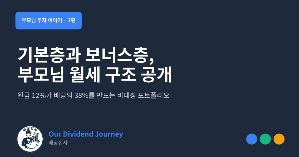 배당ETF 기본층 보너스층 구조 공개 썸네일