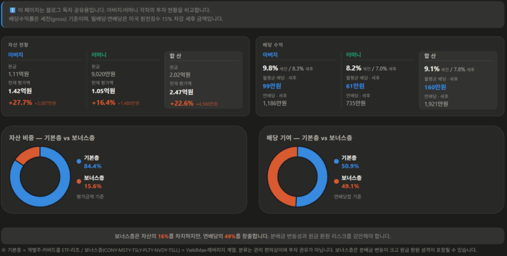 부모님 포트폴리오_2026 상반기 현황 대시보드